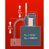 Motorna pumpa za vodu GE-PW 45 Einhell Expert
