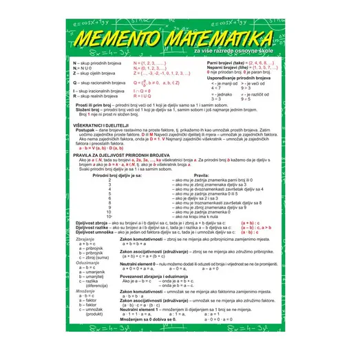 Cvrčkov memento matematika 5-8, Miroslav Šošić