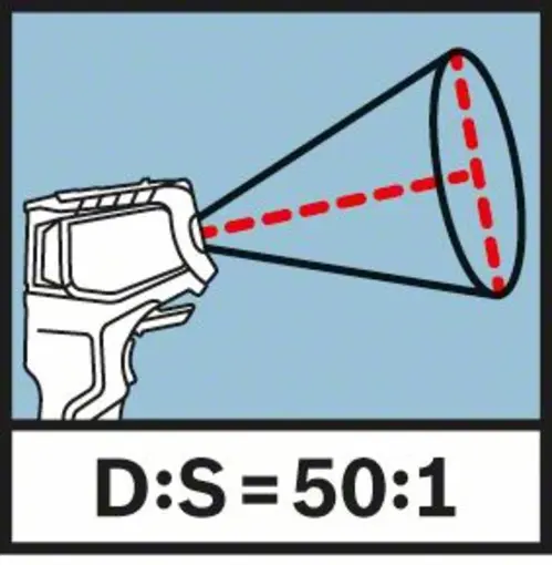 Termo detektor GIS 1000 C