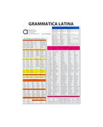  Grammatica Latina, Inga Frobe Naprta 